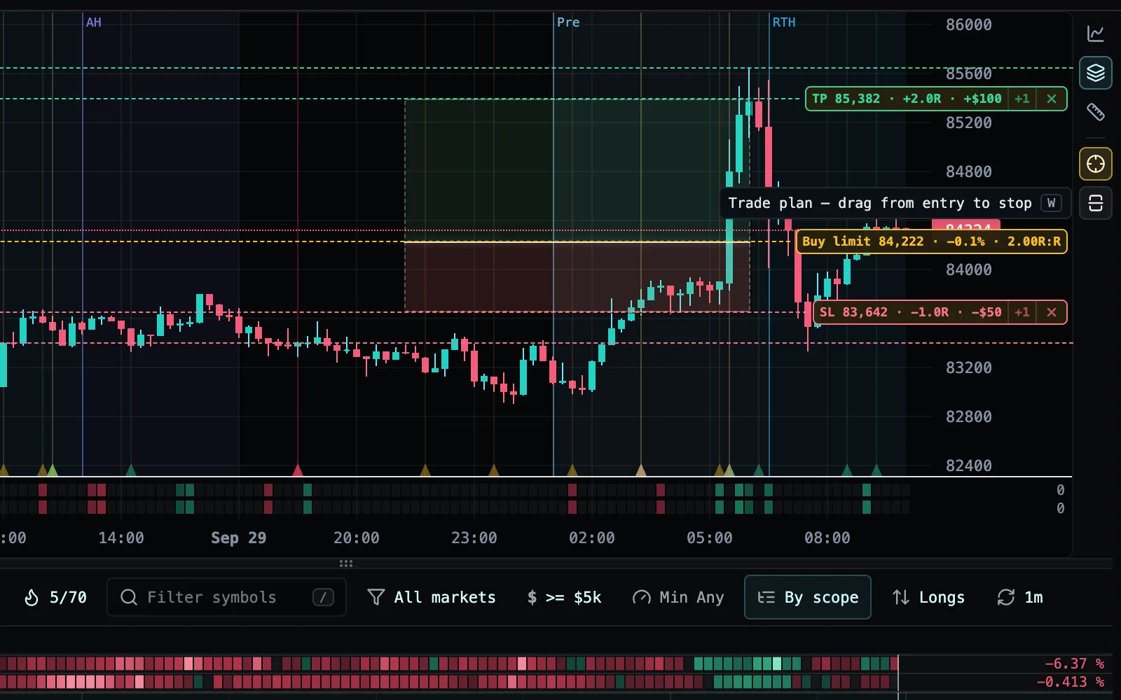 The BTC chart with a drawn trade plan, and the tool rail down its right edge: Indicators, Layers, Measure, then Arm lit amber and Plan, with Plan showing its name and its W key.