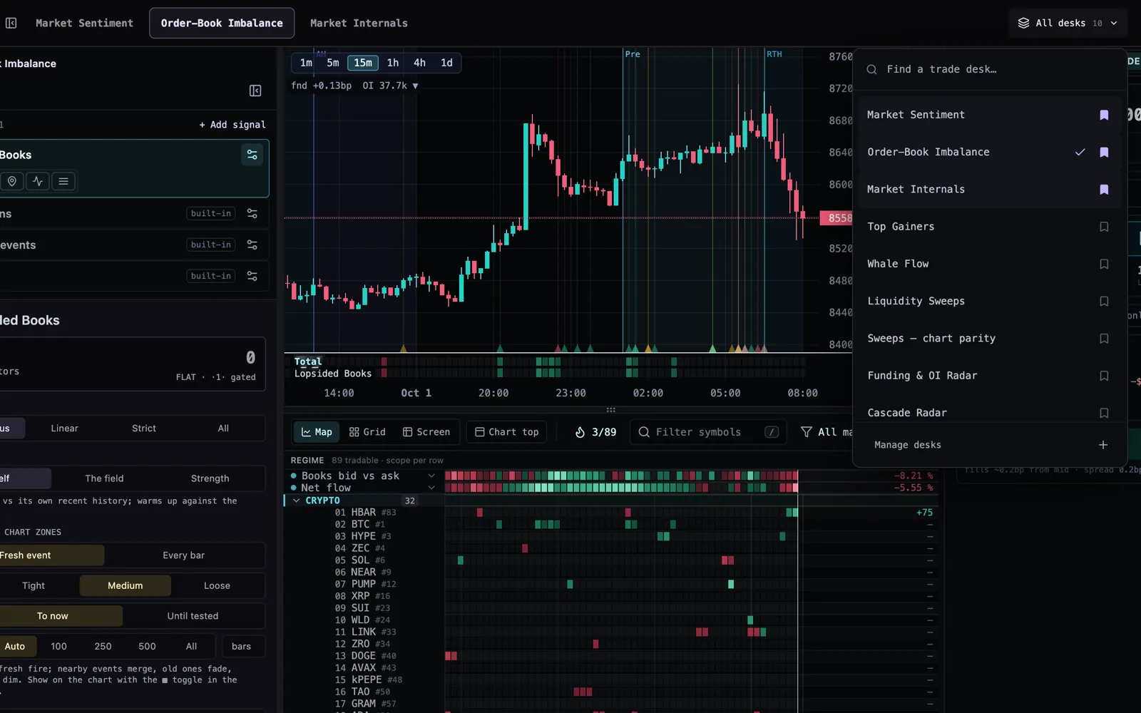 The desk with three pinned tabs — Market Sentiment, Order-Book Imbalance, Market Internals — and the All desks list open, a filled bookmark beside each pinned desk and an empty one beside the rest.