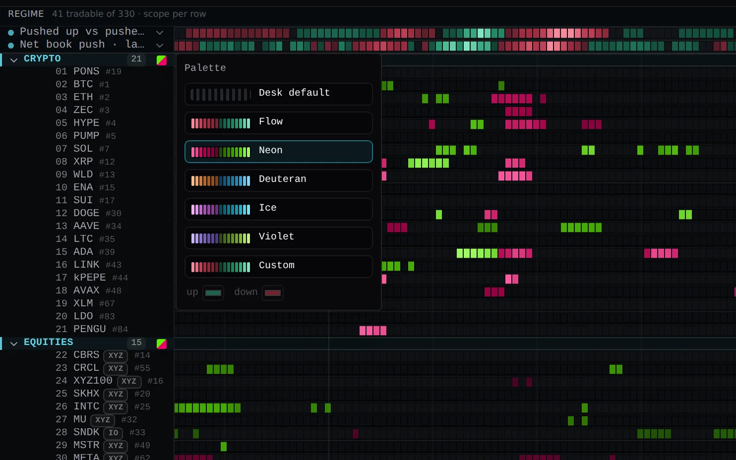The board grouped into Crypto and Equities, painted in lime and hot pink, with the color menu open and Neon selected.