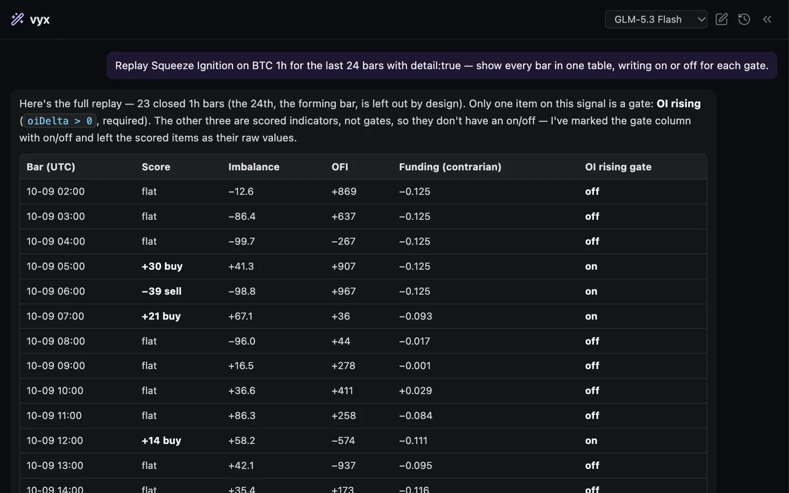The desk chat replaying Squeeze Ignition on BTC hour by hour: each bar's score beside the Imbalance, OFI and funding values, and whether the open-interest gate was on or off.