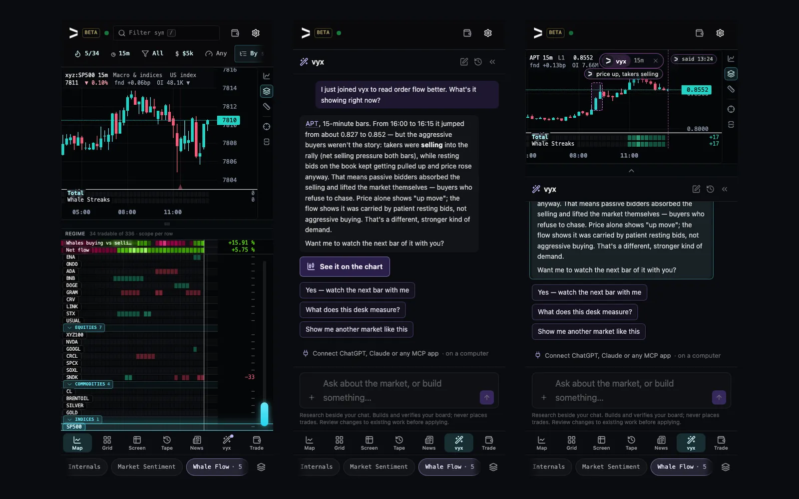 Three phone screens: the board and chart right after the first question with a dot on the vyx tab; vyx's answer with a See it on the chart button above the three next questions; and the chart docked above the conversation with vyx's note on it.