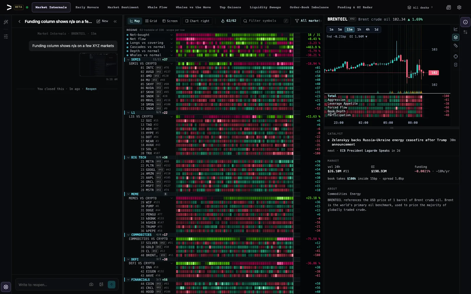 The vyx desk with the Support panel open on the left: a conversation about the funding column, its screenshot, and a line under it reading "You closed this · 1m ago · Reopen", with the reply box now saying "Write to reopen…".