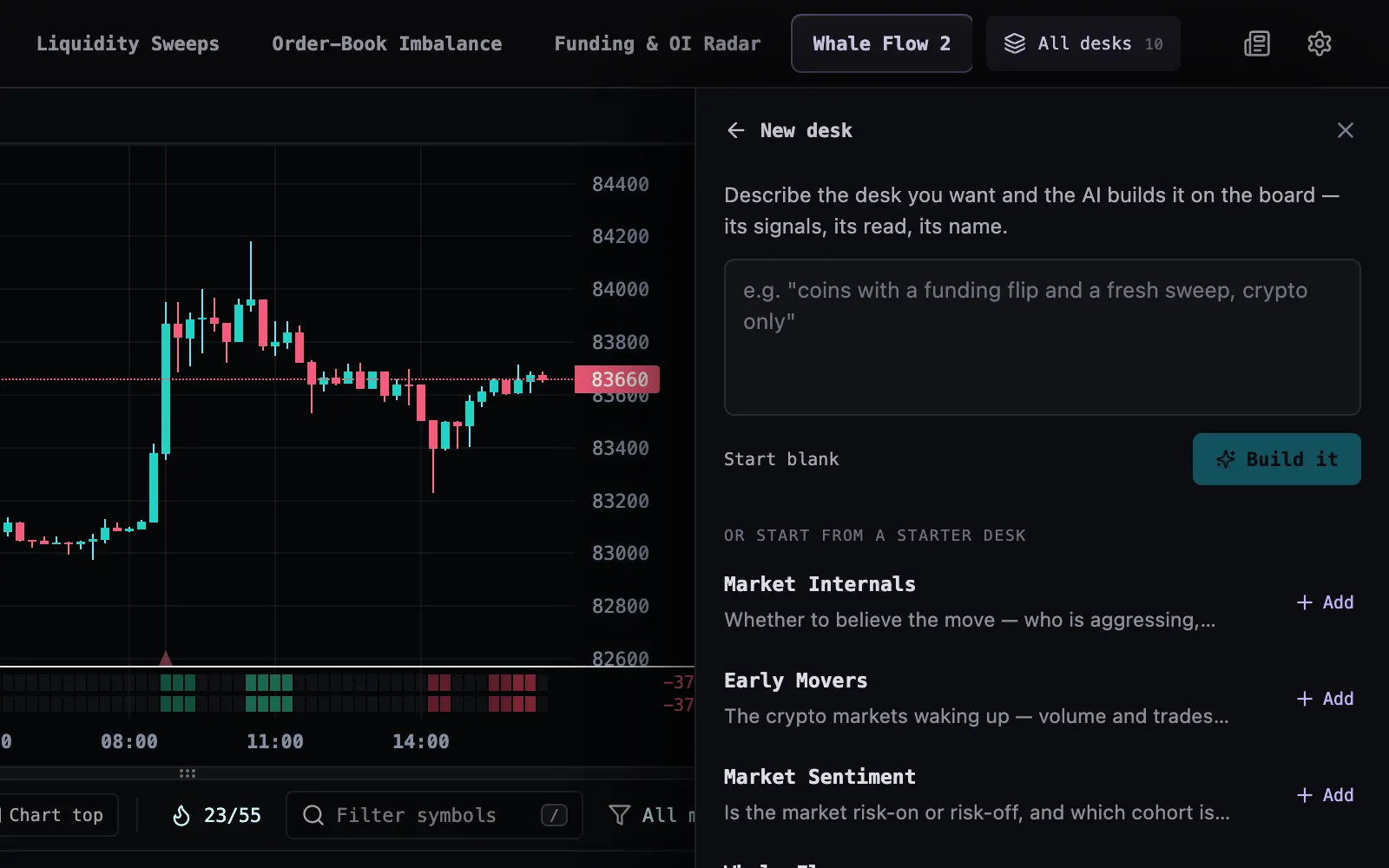 The vyx desk with All desks open on New desk: below the box to describe a desk and Start blank, a list headed "Or start from a starter desk" shows Market Internals, Early Movers and Market Sentiment, each with an Add button; a fresh "Whale Flow 2" tab sits at the end of the desk tabs.