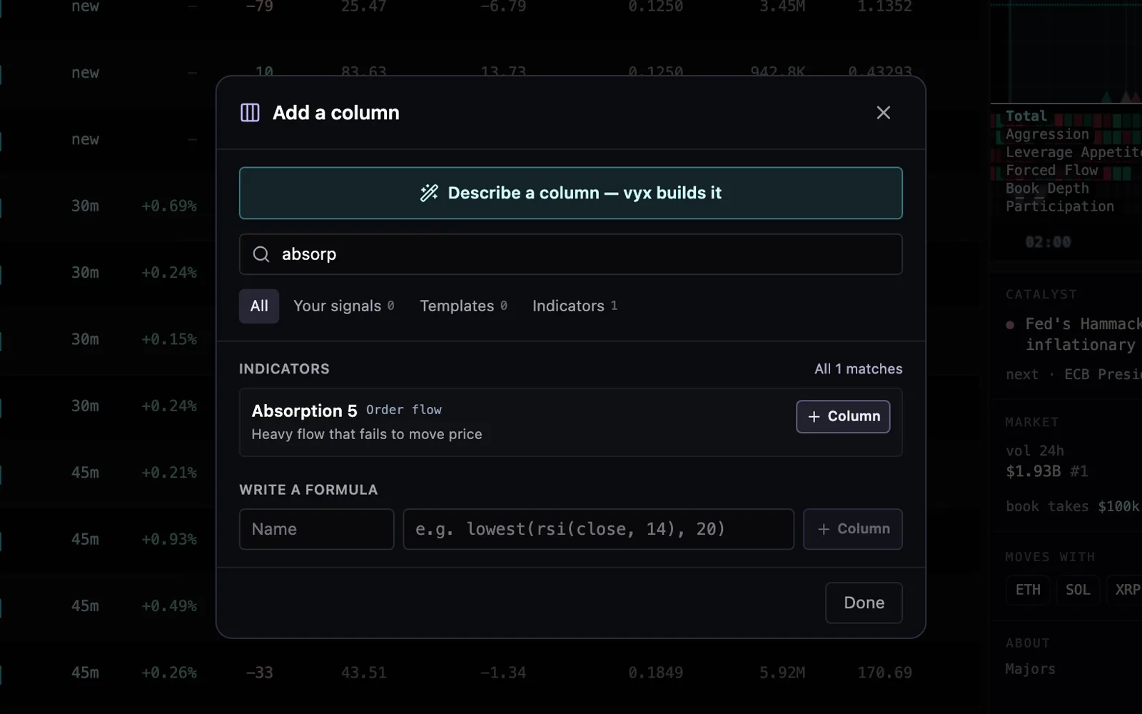 The Add a column window: Describe a column at the top, a search for absorption, tabs for All, Your signals, Templates and Indicators, the Absorption study with a Column button, and a field to write a formula.