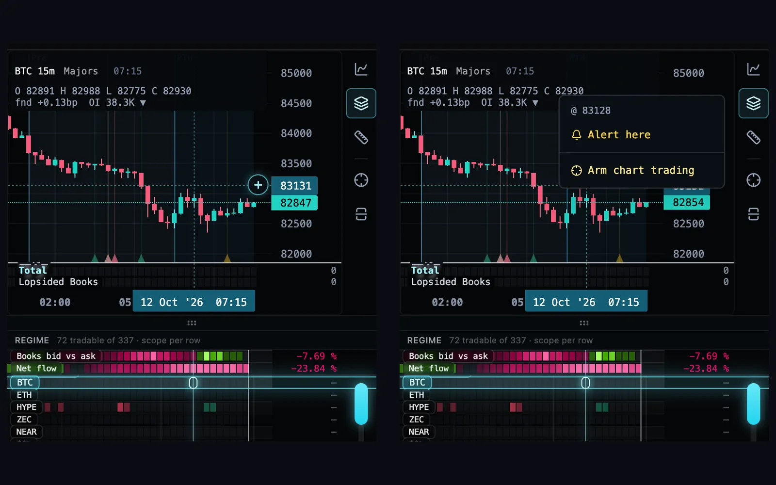 Two phone views of the BTC chart. Left: a long-press shows the crosshair at 83,131 with a small + beside the price scale, and the board’s BTC row marks the same bar. Right: tapping the + has opened a menu at that price with Alert here and Arm chart trading.