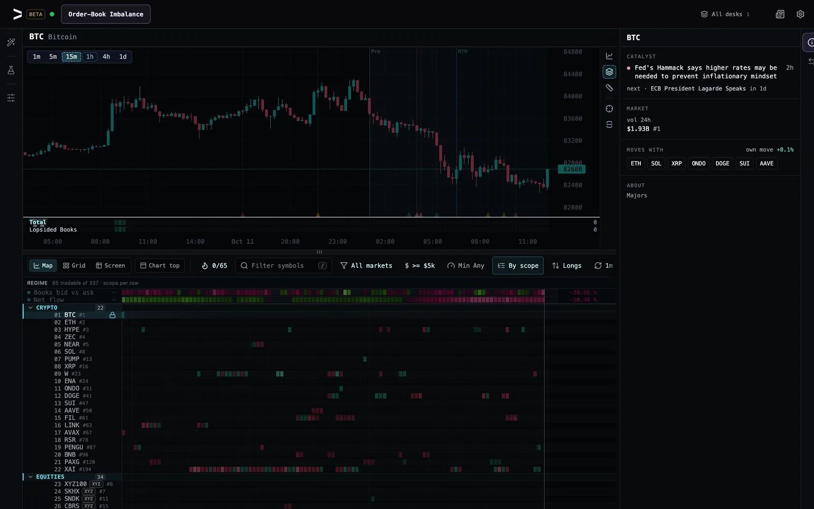 The BTC desk mid-switch from 15m to 1h: the 15m chart and the board are still on screen, dimmed, with the 15m chip lit and the 1h chip dashed while it loads.