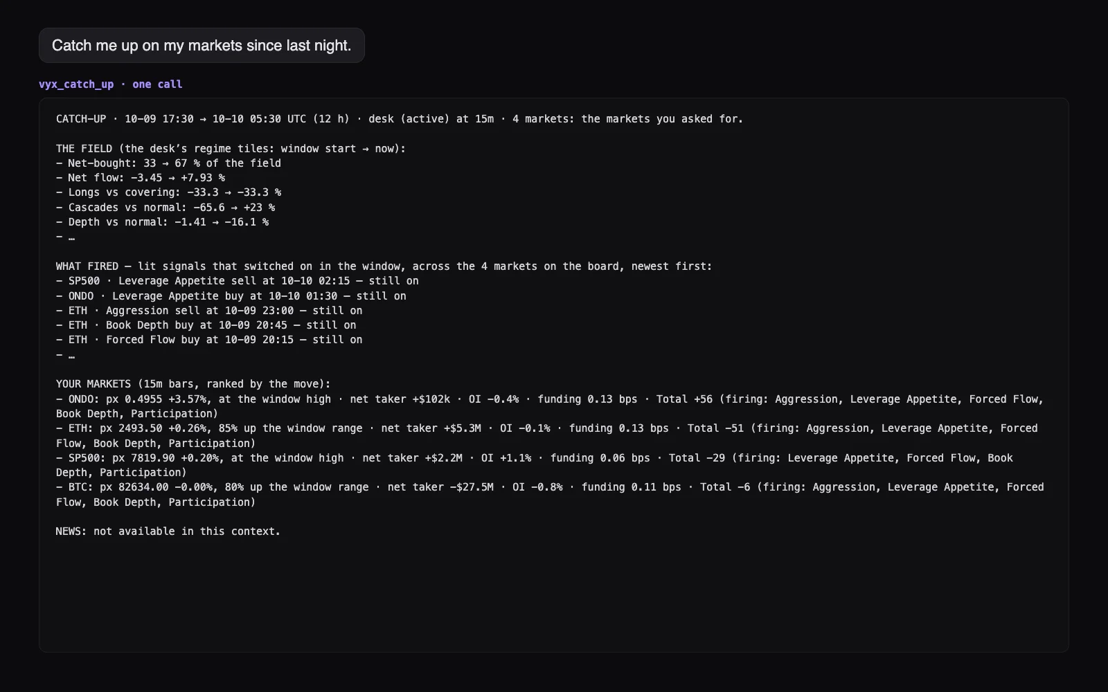 A connected AI asked to catch up: one answer listing how the desk’s regime readings moved overnight, the signals that switched on per market, and a line per market with its move, taker flow, open interest, funding and score.