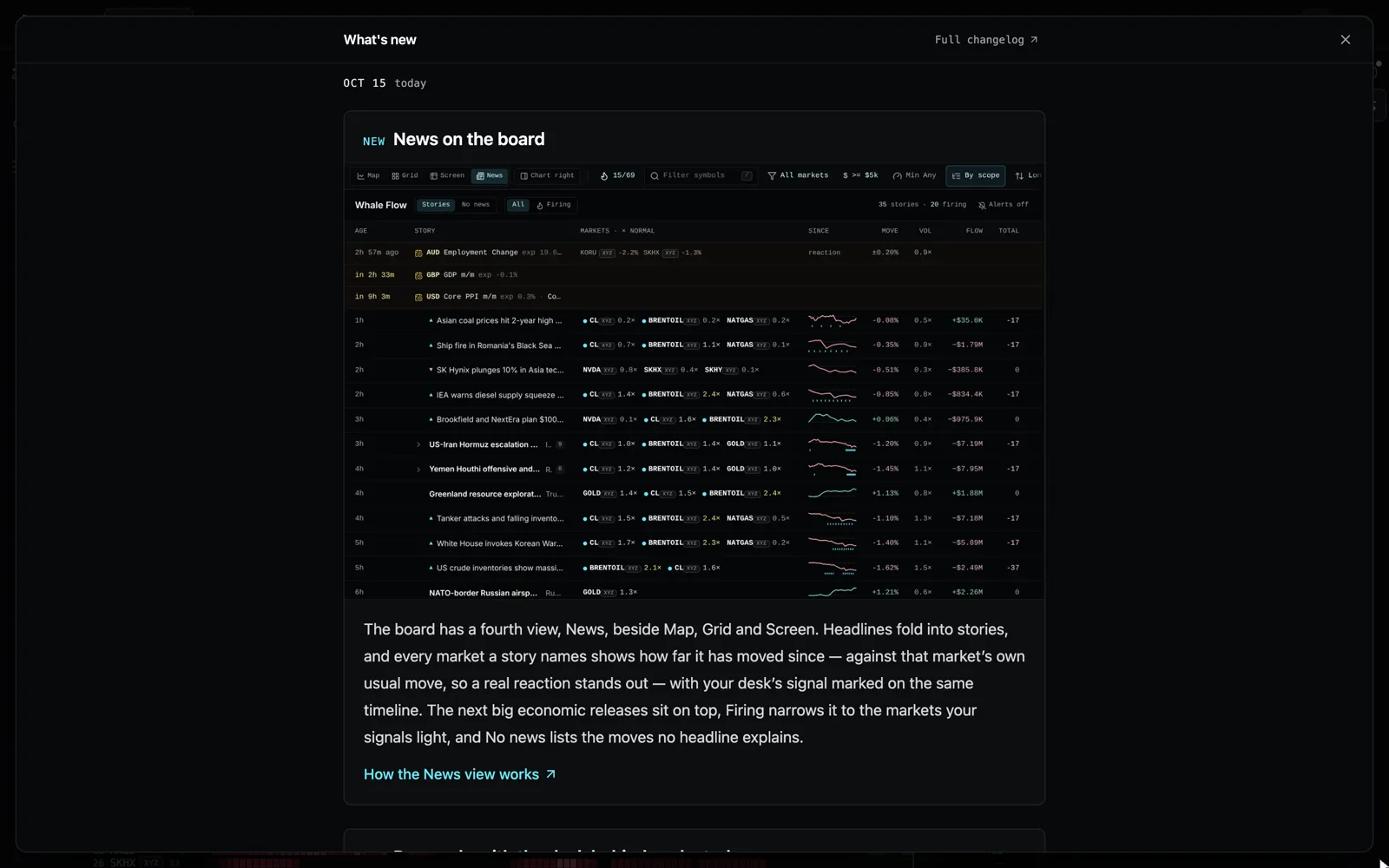 What’s new open over the Whale Flow desk: the News on the board post in a wide centred column, its picture of the News view at full width, its words beneath and a How the News view works link under them.