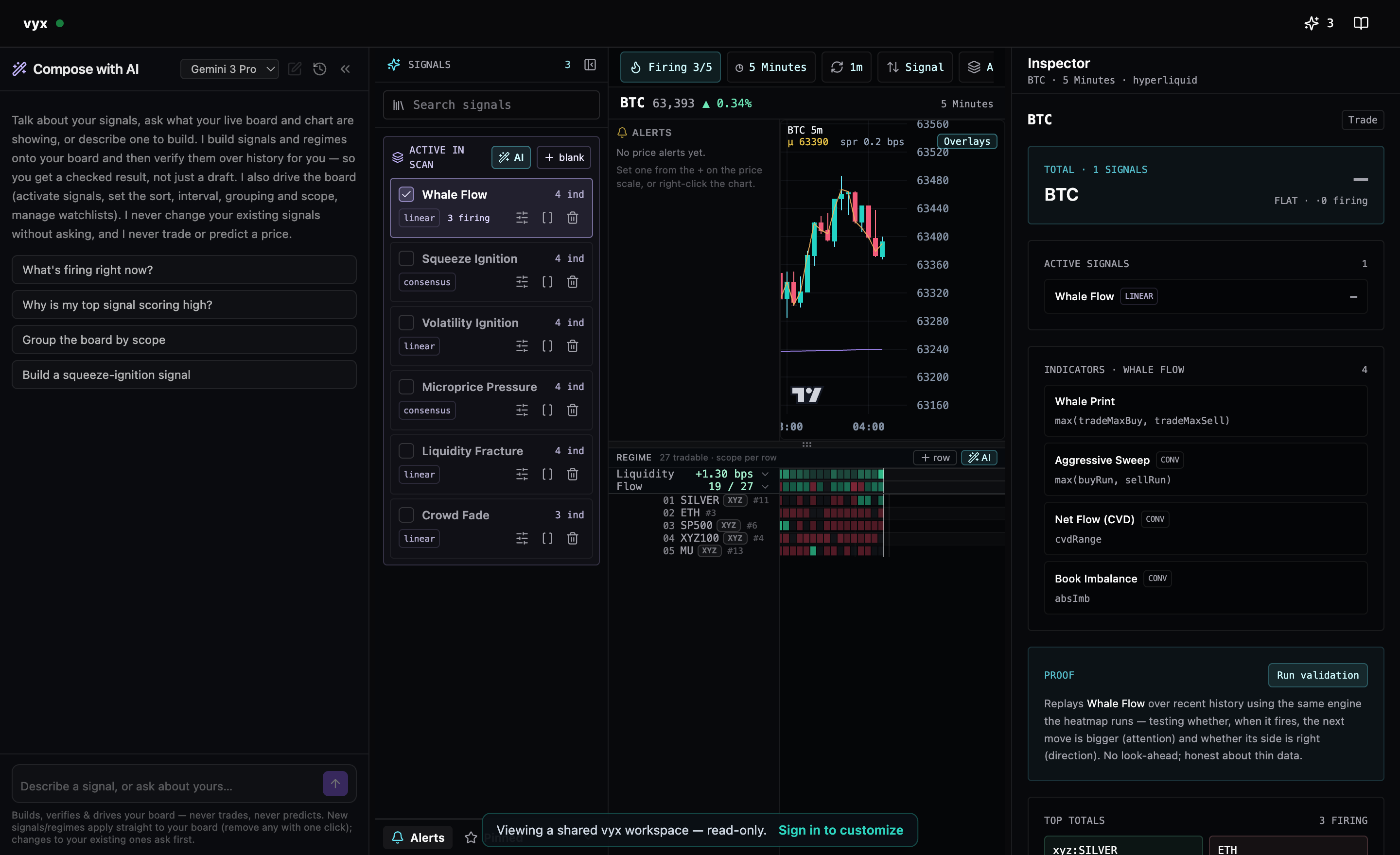 The vyx scanner: a live heatmap ranking 300+ Hyperliquid markets by a chosen signal, with the per-market breakdown in the inspector.